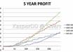 show you how to invest your money small2