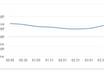 400 YouTube Views Maximum Audience Retention small2