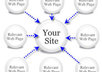 successfully submit your website to over 900 directories and classified sites small2
