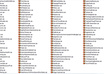 give you a huge collection of my PLR articles you can immediately download See screen shot listing all the niches worth 260 dollars small2