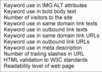 write about 50 pages Detailed seo report for your site PLUS compare its competition in top 10 spot in Google small2