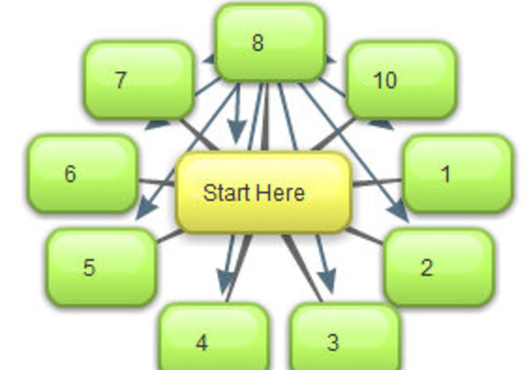 build a LINKWHEEL With 10 High Page Rank Dofollow Blogs And Then Create 15 Bookmarks On Them Dominate The First Page Of Any Search Engine big2