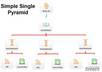 do a full senuke x run using the safe 3 way attack linking strategy template order now small2