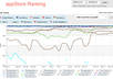 review your iPhone / iPad / Mac app on iTunes + Bonus 30 days app store Ranking report small2