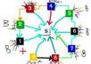create a POWERFUL 10 Articles Do Follow Link Wheel and Then Submit All urls into 15 Bookmarking Sites small2