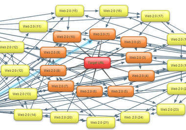 submit your Website to 31000+ Backlinking sites to increase your Search Engine RANKINGS + Proof + Buy 2 Get 1 Free big2