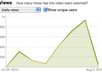 increase your youtube views by at least 2500 small2