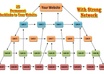 create Link Pyramid Manually helps your website Hit Google top 10 in a month + 10 Manual Social Bookmark PR 10 to PR8 small3