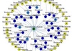 create a 10 Spokes LINKWHEEL Having Page Rank 6 to 8 Sites and then Create 15 Bookmarks on Them Dominate The First Page of Any Search Engine small3