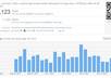 add 3000++ active REAL human twitter followers in 2 days max, no password, no following small3