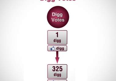 get you 50 digg votes,fast and quick delivery big3