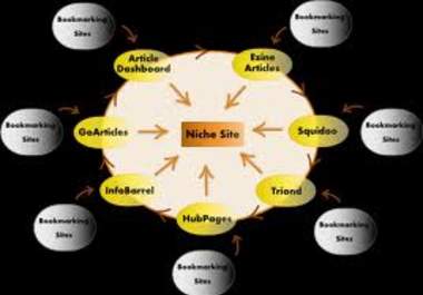 build a Google Panda Friendly LINKWHEEL in Tier 1 with 10 High Page blogs and Then Create 3000 Backlinks in Tier 2 Dominate First Page big3