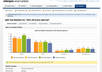 develope an autoresponder system with rich features for you small3