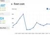 give you a business website review and SEO report to help you improve your website ranking, increase visitors and sales small3
