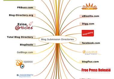 submit your RSS feed to over 300 ping server and aggregators for quick search engine indexing on your site big3