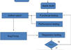 test your web site small3
