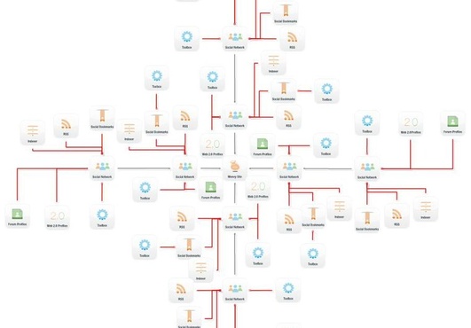create Powerful Link Pyramid multi tiered links big3