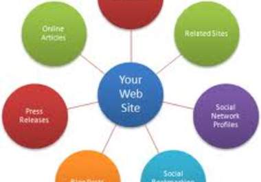 create a Fusion SEO Link Wheel having 10 Unique Do Follow Blogs as per Recent Google Update with 15 Bookmarks big3