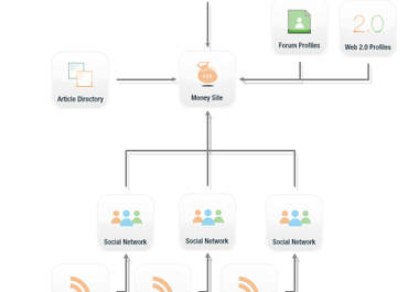 provide SenukeX service with Templates of your choice big3