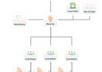 provide SenukeX service with Templates of your choice small3