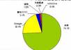 submit your website to 36 China search engines small3