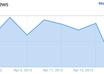 feature your business or product on my personal blog small3