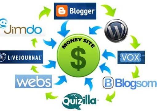 create 5 web 2 pages and linkwheel them big1