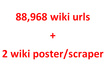 give you a list of over 88,000 unique wiki urls plus 2 SEO tools for posting on these urls or even scraping them