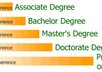 show you where you can get an Accredited College Degree in 2 weeks