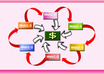 build a Penguin Safe Manual Seo Linkwheel with 6+40+ Blogs and 100+ Diversify backlinks  for this best seo wheel service