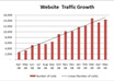 get 1000 USA Targeted Real Traffic to Website Facebook Fan Page Pinterest Instagram, Choose Male Female, Age Group, Student, Music, Fashion