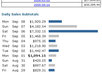 show you how to make Easy cash with cpa and affiliate offers