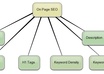 teach you how to promote your website in google