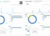 promote your website/product/brand name/blog to over 300,000 people on facebook