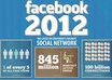Social marketing
