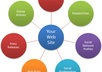give you a list of 900 forums with Pr6 - Pr9 Great for SEO