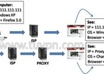 provide you 300 500 good quality proxies