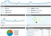set up Google Analytics for your site