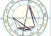 cast a Fixed Star Horoscope ad send a beautiful full colour PDF report