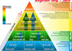 build a pyramid with over 6500 profiles with back links for your web site, pr over 5, in less than 24 hours small1