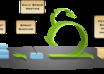 sample templates and checklist for Agile software Projects