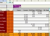 organize your data into a pivot table in Excel