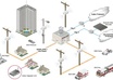 creat network design for your organization to be covered over WIFI