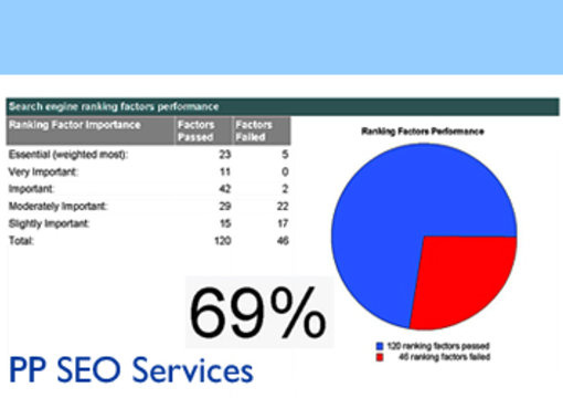 create a detailed SEO Report - 2 times - for your web page. This Report tells you in plain English and in great detail what you need to do to get a top 10 ranking in Google for a Chosen Keyword. Only big1