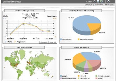 answer any website strategy question big1