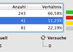 verify your email list no matter which size it has and send the verified list to you