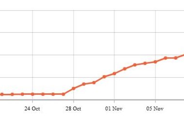 tell you how to get 300 followers per day on Twitter big1