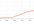 tell you how to get 300 followers per day on Twitter