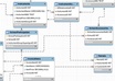 help you architect an awesome database