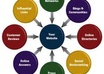 give You Unlimited Real Targetted Asian TRAFFIC To Your Website Everyday